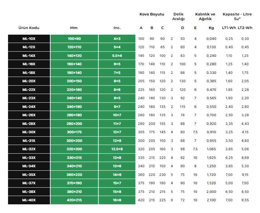 Plastik Kova Teknik Tablo